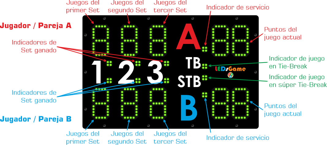 Información pantalla MTP Emulator del móvil